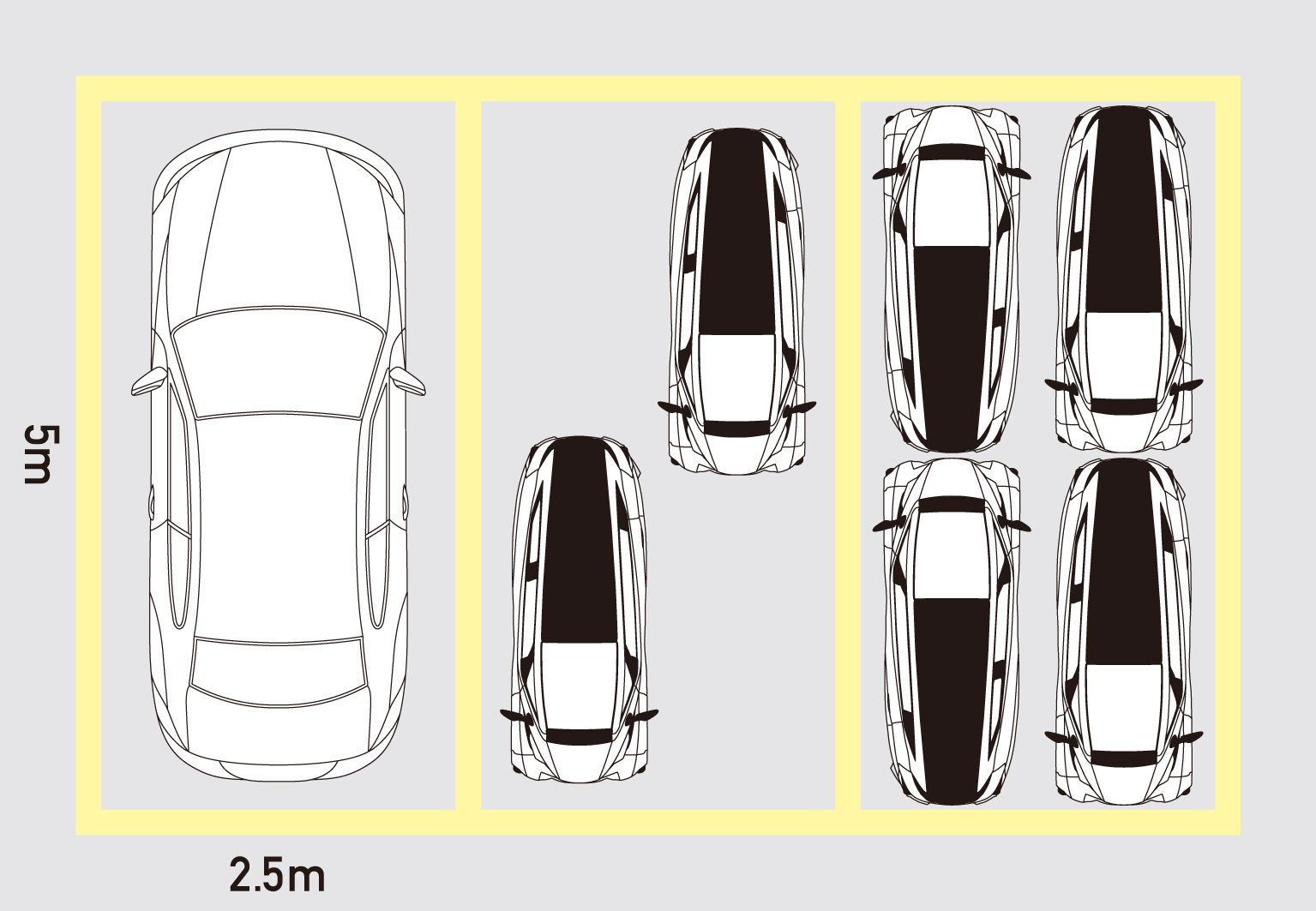 5m×2.5mの駐車スペースにおける乗用車とLean3の駐車台数比較